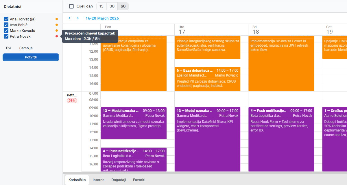 Capacity overload alert for an employee