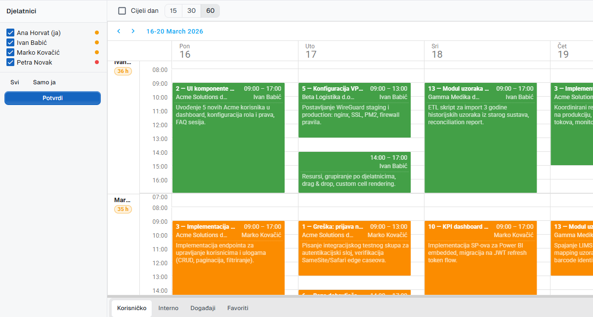 Weekly planning view in UnitLook