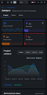 UnitLook mobilna aplikacija