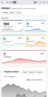 UnitLook mobilna aplikacija
