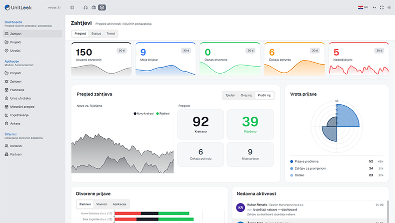UnitLook Dashboard — KPI overview, tickets and activity feed