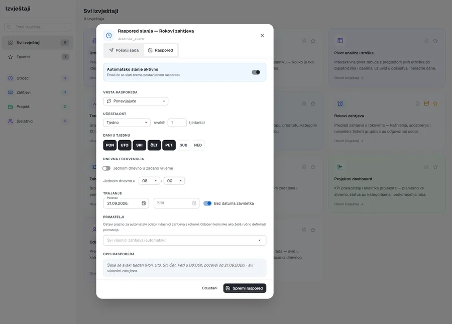 Raspored automatskog slanja izvještaja