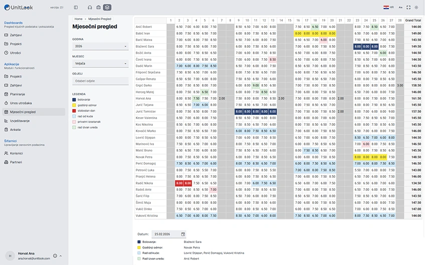 UnitLook Time Tracking — weekly scheduler and hours overview